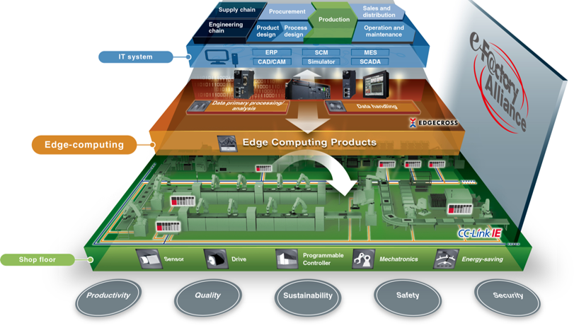 Edge Computing