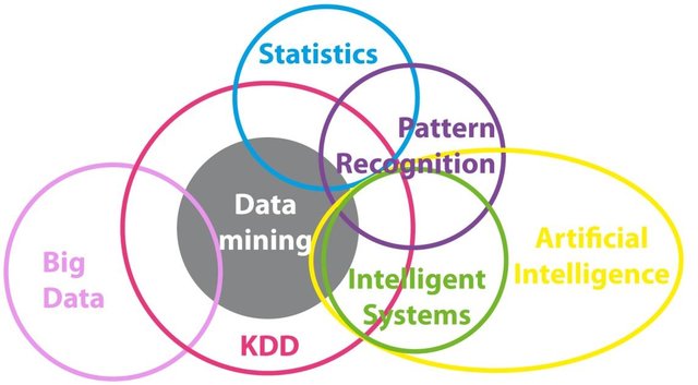 Predictive Manufacturing Systems